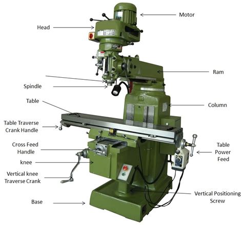 cnc milling auto parts|cnc mill diagram.